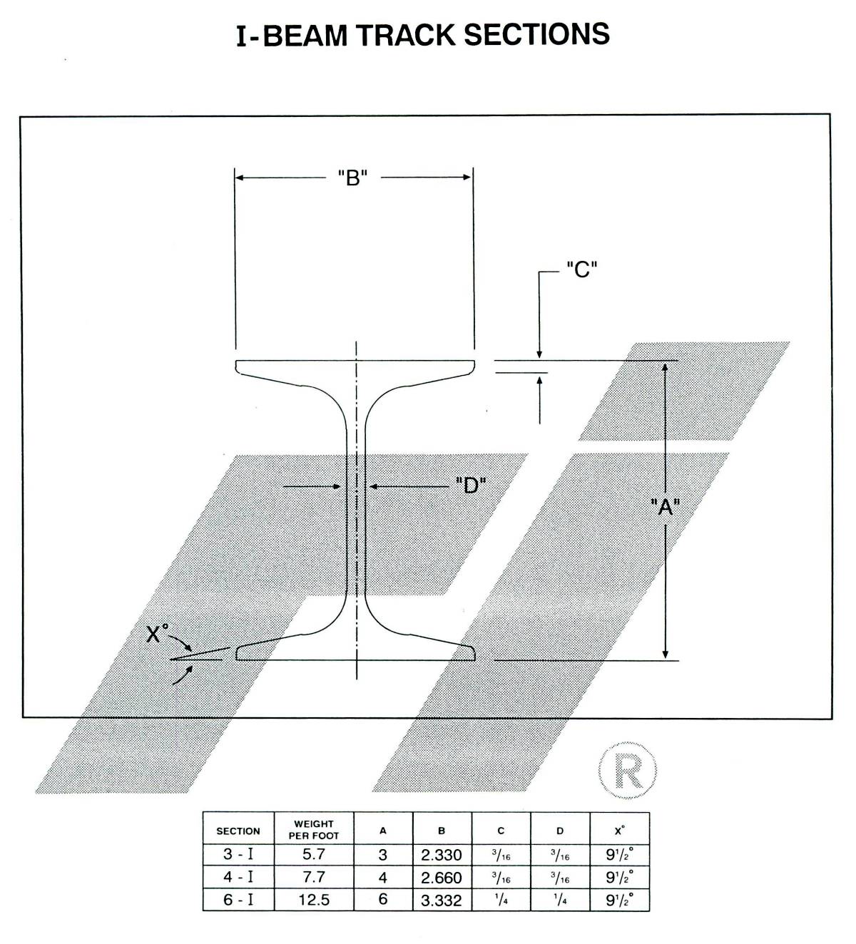 Tracks For Monorail Conveyor Systems Rapid Industries Rapid Industries