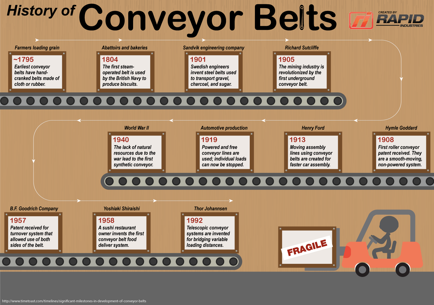 The History and Progress of Conveyor Belts Rapid Industries Rapid